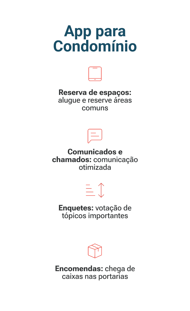 Imagem contendo a explicação sobre o App para condomínios: Reserva de espaços: Alugue e reservas as áreas comuns Comunicados e chamados: Comunicação otimizada Enquetes: Votação de tópicos importantes Encomendas: Chega de caixas nas portarias