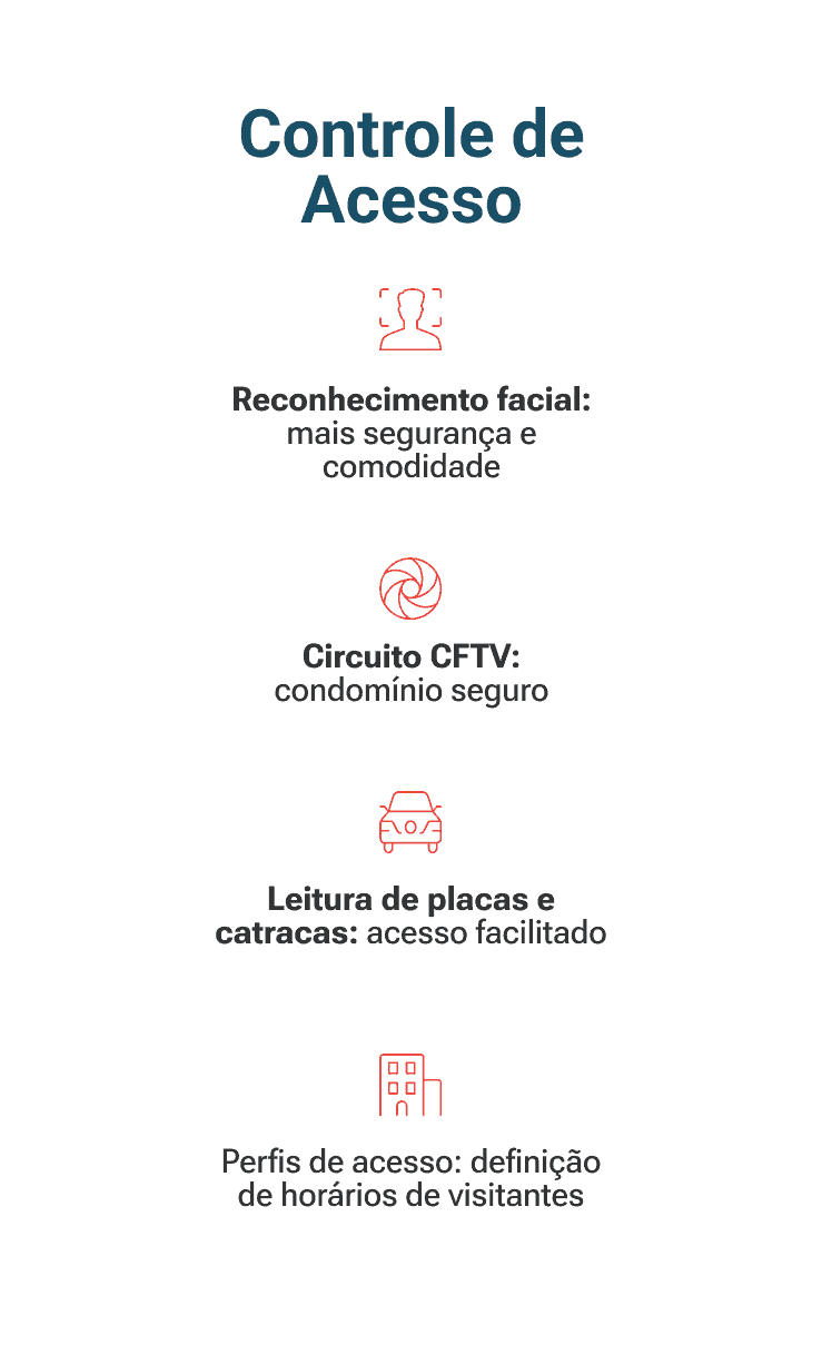 Controle de Acesso Reconhecimento Facial: Mais segurança e comodidade Leitura de Placa e Catracas: Acesso facilitado Circuito de CFTV: Condomínio seguro Perfis de acesso: Definição de horário de visitantes